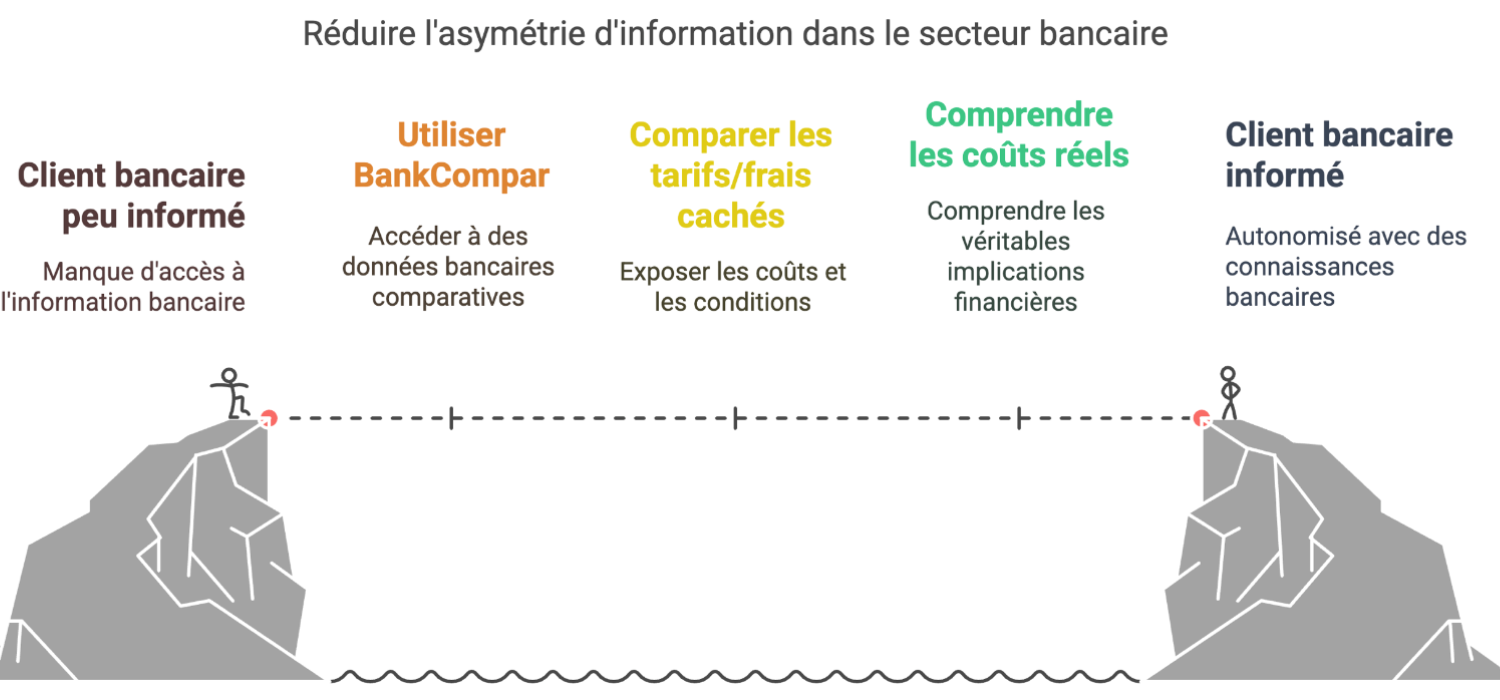BankCompar