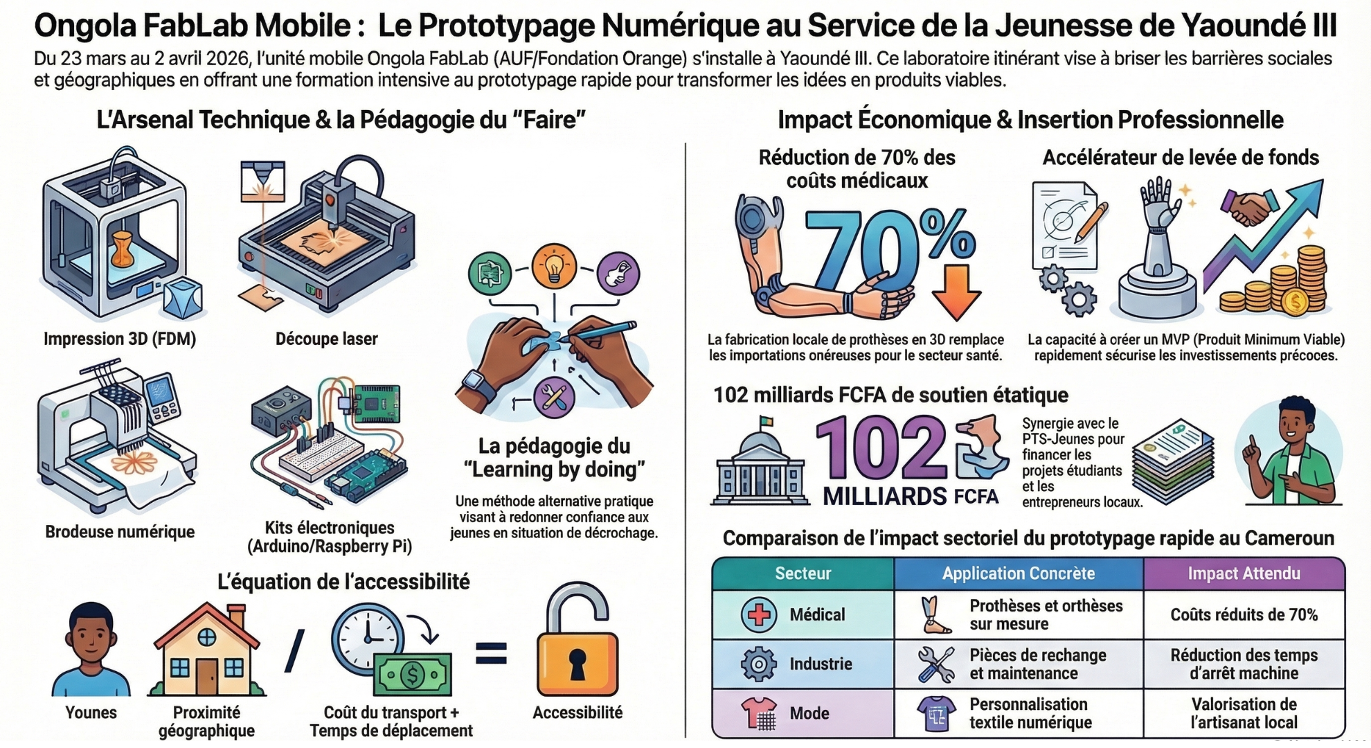  Infos_Ongola_Fab_Lab.png