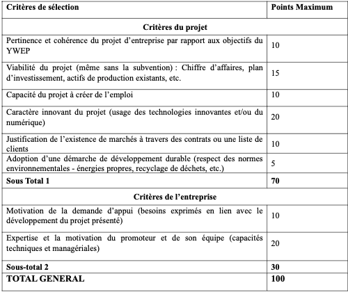 Evaluation des projets PNUD